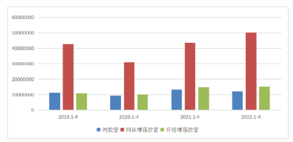 日本是我國純膠管進(jìn)口第一大國 日本是我國純膠管進(jìn)口第一大國