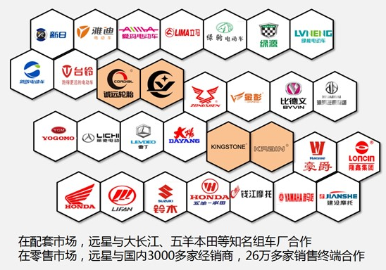連續(xù)多年榮獲“年度最佳供應(yīng)商”稱號，遠星輪胎品質(zhì)取勝，樹立行業(yè)新標桿！