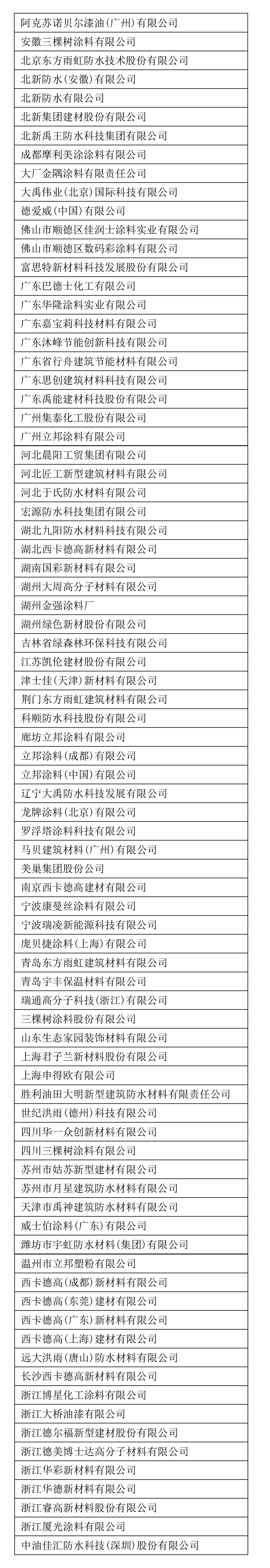 三棵樹、北新建材等82家企業(yè)和涂料產(chǎn)品被列入首批綠色建材獲證產(chǎn)品清單及企業(yè)名錄