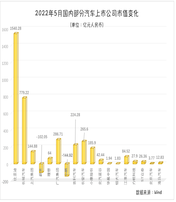零跑、合眾汽車也在啟動(dòng)港股上市計(jì)劃。有業(yè)內(nèi)人士認(rèn)為，港交所擁有多元化的投資人和較好的市場深度，都給予了造車新勢力更多的想象空間。