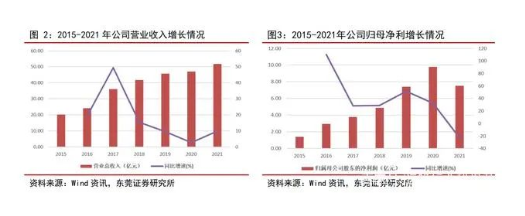 森麒麟輪胎并不僅僅是在這兩年疫情之下才表現(xiàn)的非常好，而是公司一直在以破竹的勢(shì)頭，突飛猛進(jìn)的成長著。