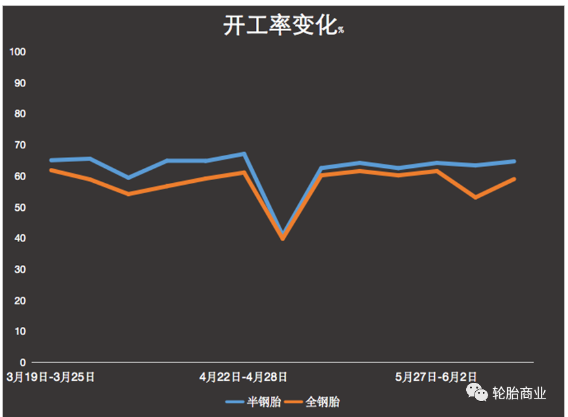 　開工未提升，地獄模式卻升級