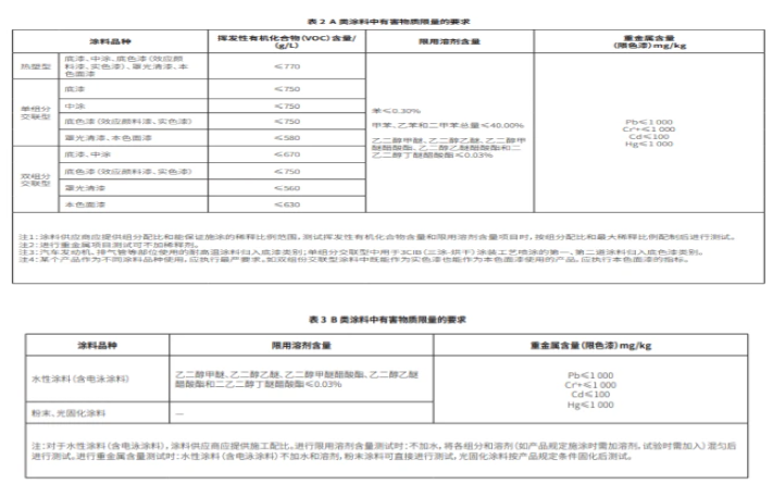 中國環(huán)保法規(guī)與政策導(dǎo)向 中國環(huán)保法規(guī)與政策導(dǎo)向