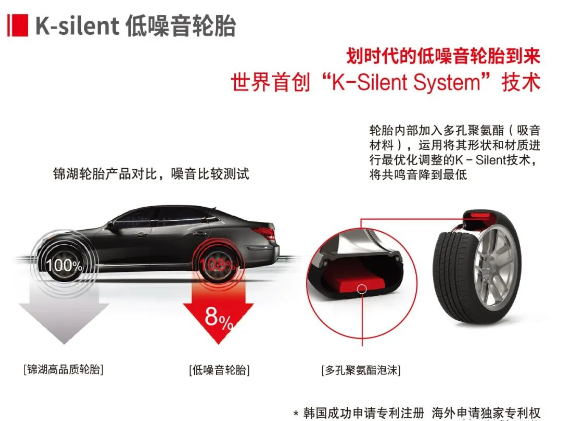 (錦湖K-Silent靜音科技專(zhuān)利) (錦湖K-Silent靜音科技專(zhuān)利)