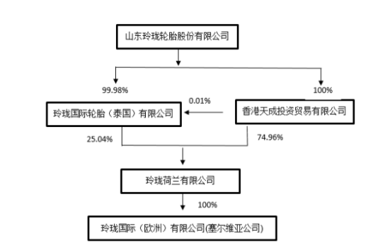 荷蘭公司將對塞爾維亞公司的2.4億歐元債權(quán)，轉(zhuǎn)為對塞爾維亞公司的投資。