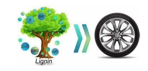 倍耐力推出木質素乘用車輪胎