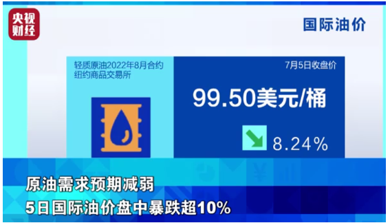 原油暴跌10%，原材料全線下跌，輪胎價(jià)格將開啟下跌模式？
