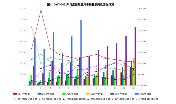 6月新能源汽車(chē)銷(xiāo)量同比增長(zhǎng)1.3倍 6月新能源汽車(chē)銷(xiāo)量同比增長(zhǎng)1.3倍