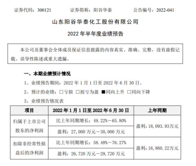 陽(yáng)谷華泰預(yù)計(jì)上半年凈利潤(rùn)2.7億元-3億元