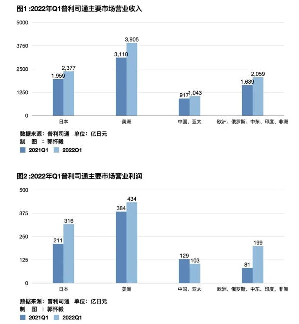 普利司通輪胎全線漲價，車企成本壓力高燒不退