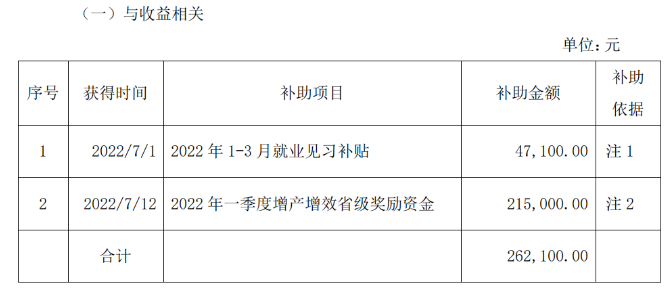 佳通輪胎和江蘇通用股份獲政府資金補(bǔ)助！