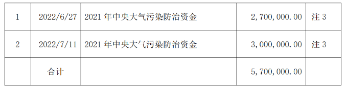 佳通輪胎和江蘇通用股份獲政府資金補(bǔ)助！