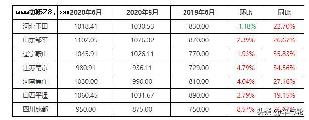 一胎難求！1833元/噸！廢舊輪胎價格持續(xù)高位