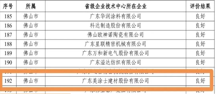 廣東省公示省級企業(yè)技術(shù)中心評價結(jié)果，美涂士再獲肯定！