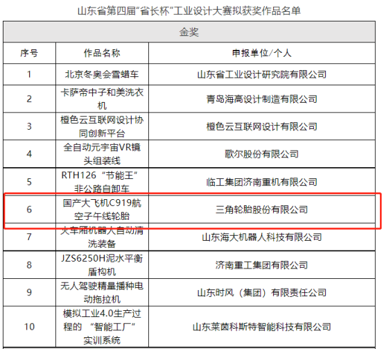 三角輪胎的“國產(chǎn)大飛機(jī)C919航空子午線輪胎”被提名省工業(yè)設(shè)計(jì)金獎