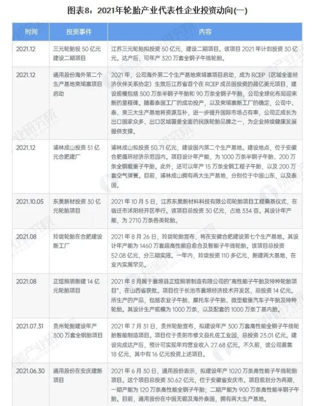 輪胎企業(yè)最新投資動向