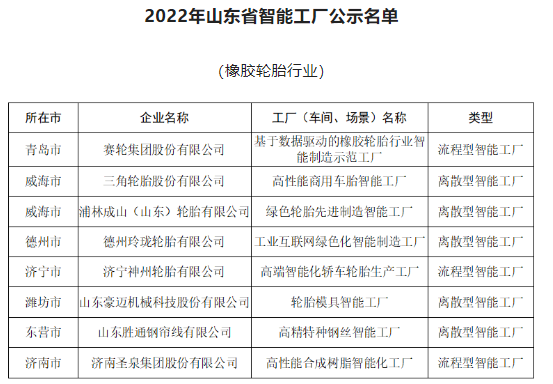 5家輪胎企業(yè)，擬認(rèn)定智能工廠