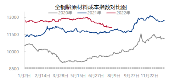 原料價(jià)格下降，提升盈利水平
