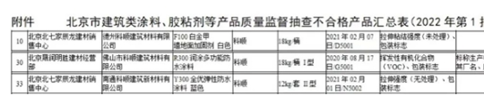亦有大牌防水涂料在今年爆出了質(zhì)量丑聞。