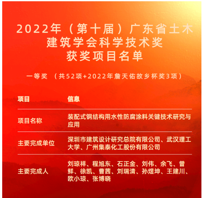 廣東省土木建筑學(xué)會科學(xué)技術(shù)獎