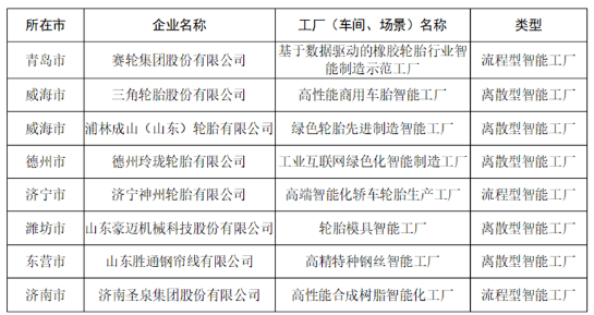 5家輪胎企業(yè)，擬認(rèn)定智能工廠