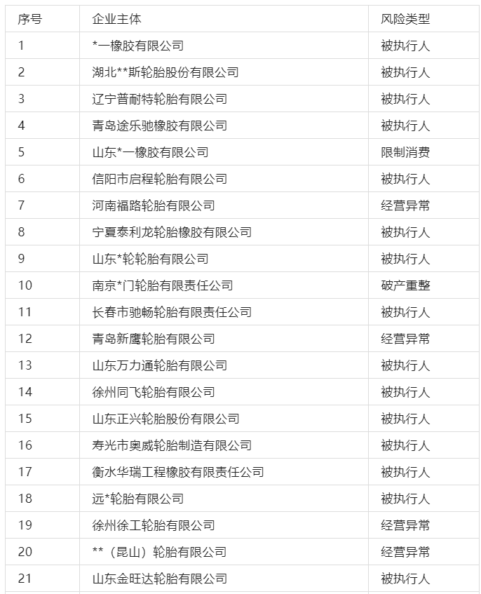 中小輪胎廠經(jīng)營異常、破產(chǎn)拍賣!