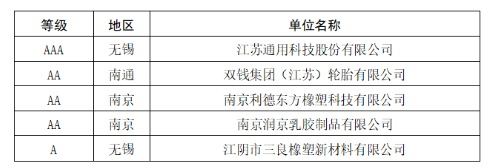 2家輪胎企業(yè)，進入重點培育名單