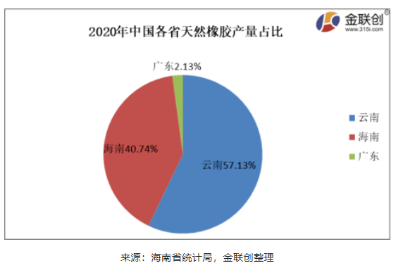 疫情對海南產(chǎn)區(qū)天然橡膠供應(yīng)干擾暫時尚不明顯