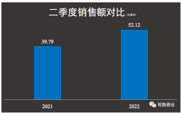 固鉑，撐起固特異了嗎？