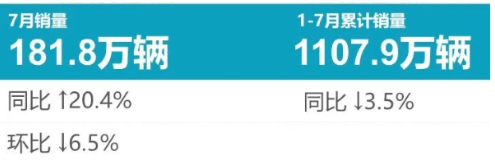 7月輪胎配套榜：國(guó)產(chǎn)品牌后勁來了！