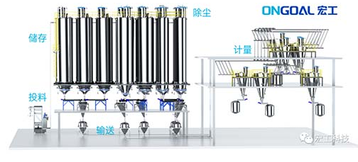 宏工科技助力涂料綠色自動(dòng)化生產(chǎn) 宏工科技助力涂料綠色自動(dòng)化生產(chǎn)