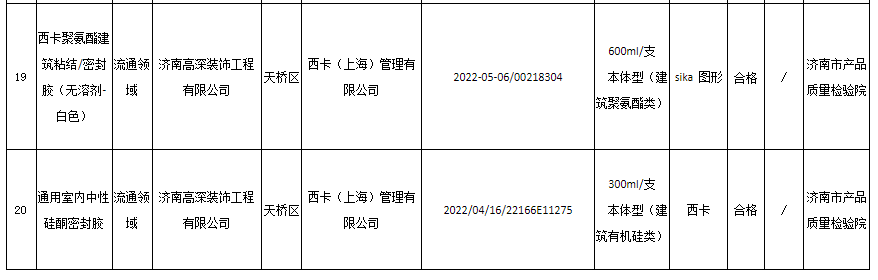 　本次抽查依據(jù)GB 33372-2020《膠粘劑揮發(fā)性有機(jī)化合物限量》、《濟(jì)南市膠粘劑(VOC 含量)產(chǎn)品質(zhì)量監(jiān)督抽查實(shí)施細(xì)則》等標(biāo)準(zhǔn)的要求，對(duì)膠粘劑產(chǎn)品的揮發(fā)性有機(jī)化合物含量(VOC)的1個(gè)項(xiàng)目進(jìn)行了檢驗(yàn)。