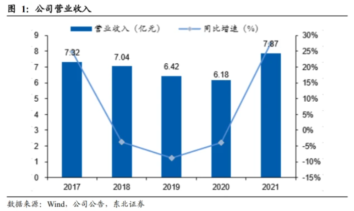 浙江仙通：高毛利率為核心護(hù)城河，無邊框密封條引領(lǐng)量價齊升