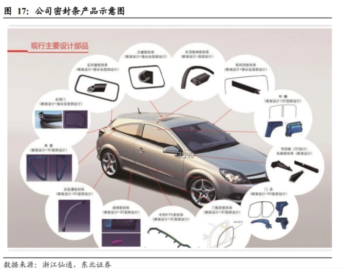 無邊框密封條引領(lǐng)量價齊升