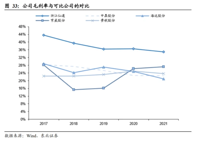 競爭格局：參與者較多，公司位列行業(yè)頭部