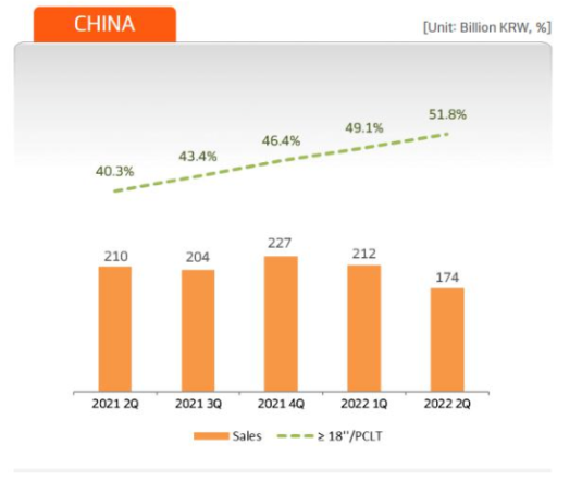 中國輪胎市場在今年上半年的相對(duì)疲軟也成為了很多廠商銷量數(shù)據(jù)受到?jīng)_擊的原因