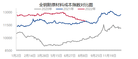 還在跌！輪胎廠喘口氣了…