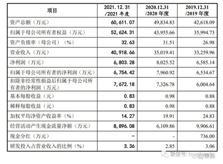 凌瑋科技是一家專注于多功能二氧化硅研發(fā)、生產(chǎn)、銷售和技術(shù)服務(wù)為一體的現(xiàn)代化產(chǎn)業(yè)集團(tuán)。