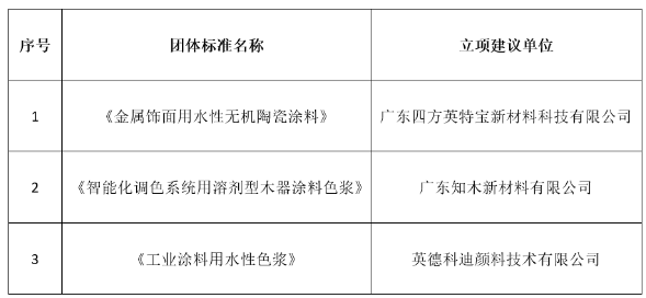 智能化調(diào)色系統(tǒng)用溶劑型木器涂料色漿》《工業(yè)涂料用水性色漿》等三項團體標準順利通過專家立項論證 智能化調(diào)色系統(tǒng)用溶劑型木器涂料色漿》《工業(yè)涂料用水性色漿》等三項團體標準順利通過專家立項論證