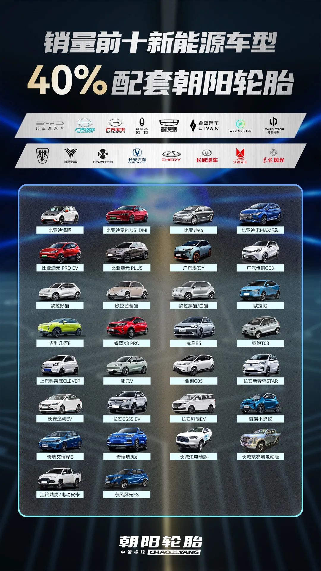 2022年上半年，中策朝陽乘用車配套量再創(chuàng)下新高。