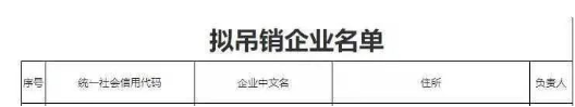 其中包括5家輪胎及相關(guān)企業(yè)，有山東興達(dá)商貿(mào)有限公司、東營(yíng)市東晨橡塑有限公司、山東永泰集團(tuán)有限公司、東營(yíng)市昇達(dá)橡塑有限公司、東營(yíng)恒宇橡膠機(jī)械有限公司。