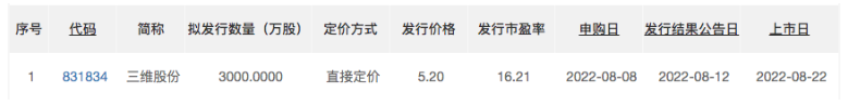 三維股份8月22日北交所上市:省級(jí)專精特新企業(yè) 參與起草國家標(biāo)準(zhǔn) 三維股份8月22日北交所上市:省級(jí)專精特新企業(yè) 參與起草國家標(biāo)準(zhǔn)