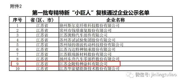 喜報！金陵涂料通過了第一批專精特新“小巨人”企業(yè)的復(fù)核！