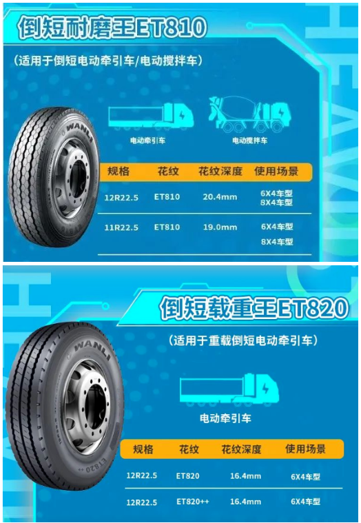 單月銷量暴漲500%！卡車輪胎哀聲遍野，這種輪胎卻逆勢暴增