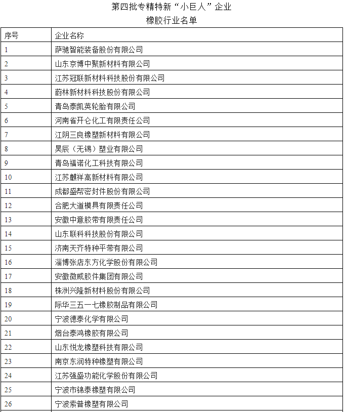 第四批專精特新“小巨人”全國總計4357家，最終認定數(shù)量預計在4000家左右。