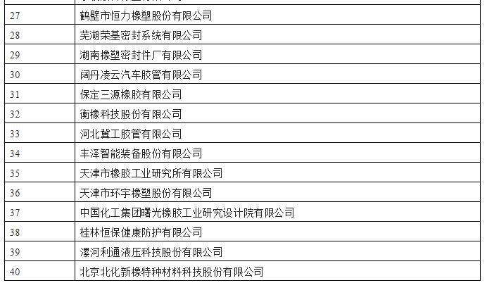 工業(yè)和信息化部公示了第四批專精特新“小巨人”企業(yè)名單，橡膠行業(yè)共有40家企業(yè)上榜。
