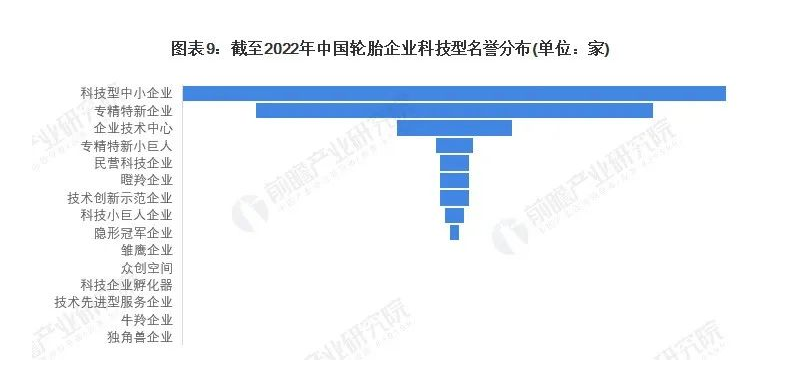有56家獲得過(guò)科技型中小企業(yè)稱(chēng)號(hào);還有41家公司為“專(zhuān)精特新”企業(yè);12家為企業(yè)技術(shù)中心。