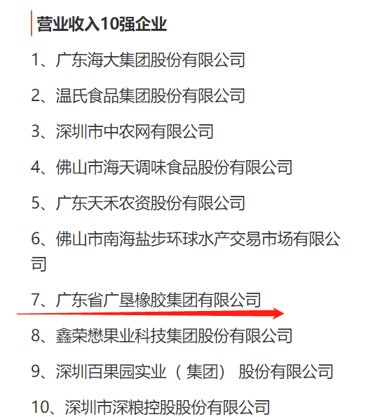 圖片說明 ：廣東省農(nóng)業(yè)龍頭企業(yè)營業(yè)收入、聯(lián)農(nóng)帶農(nóng)專項十強榜單，廣墾橡膠集團位列其中