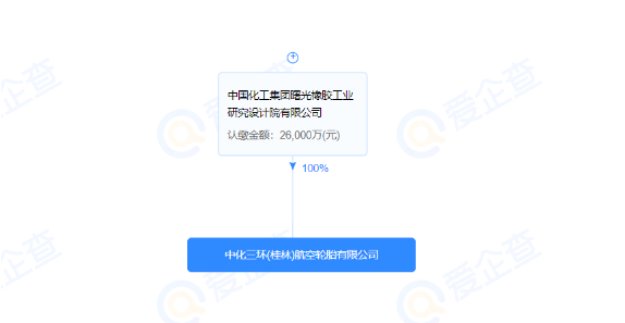 中化三環(huán)(桂林)航空輪胎有限公司的股東為中國化工集團(tuán)曙光橡膠工業(yè)研究設(shè)計(jì)院有限公司(以下簡稱曙光院)。