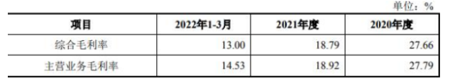 標(biāo)的公司綜合毛利率與主營(yíng)業(yè)務(wù)毛利率情況具體如下：